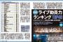 『2022ライブ動員力ランキングTOP40』乃木坂46は女性グループで何位に…!?