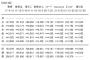 【衝撃】NGT48さんの最新シングル、なんと初動43,826枚・・・