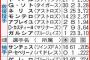 【野球】本塁打王にＷシリーズMVP…ドミニカ共和国も米国に匹敵するドリームチーム／WBCのライバル