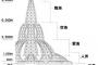 【悲報】25年前の日本人「東京にこんな建物建ててみたいなぁ…w」