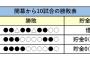 三浦DeNAの開幕から10試合の勝敗表