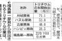 福島・処理水視察団、日韓が協議…「汚染水」に含まれるトリチウムは韓国原発より少ない