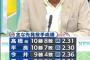 西武10勝カルテット達成目前ｗｗｗｗｗｗｗｗｗｗｗ