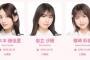 【AKB48】公式サイトのメンバー紹介が期別に変わる！！！