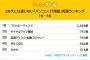 20代に通じない「パソコン・IT用語」死語ランキングｷﾀ━━━━(ﾟ∀ﾟ)━━━━!!