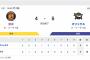 オリックス逃げ切り2勝1敗　頓宮同点弾、宗タイムリー　阪神・伊藤将司4失点