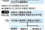 【政府】旧統一教会の100億円供託拒否へ