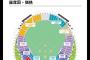 札幌ドームの阪神戦　オープン戦とは思えぬ強気な値段設定ｗｗｗｗ