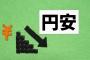 結局1ドル80円と1ドル150円どっちが日本にええんや