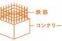 【急募】手取り18万円しかないんやが無理してでもRC造のマンションにすべきか悩んでる