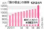 【悲報】財務省「日本人の借金1人あたり約１０００万円。増税しないと厳しいって」