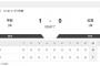 【朗報】中日2軍、1年でなんか急につよくなる
