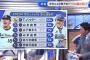 プロ野球選手100人分の1位　変化球部門2024