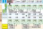 今年の現役ドラフト候補予想（投手野手１人ずつ）