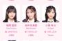 【速報】AKB48メンバーの公式プロフィール写真が更新ｷﾀ━━━━(ﾟ∀ﾟ)━━━━!!