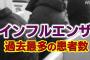 【悲報】今年のインフルエンザさん、今までと何かが違うｗｗｗｗｗｗｗｗｗｗ