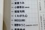 【朗報】有野晋哉が選ぶ「今年ブレイク期待のアイドルランキング」にAKB48メンバーがランクイン！