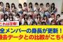 【日向坂46】全メンバーの身長が更新！過去データとの比較がこちら【日向坂46HOUSE】#日向坂46 #日向坂 #日向坂で会いましょう #乃木坂46 #櫻坂46