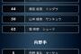 【悲報】オリックスバファローズ炎上ｗｗｗｗｗｗｗｗｗｗｗｗｗｗｗ