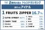 【朗報】フルーツジッパー、ガチで天下をとる