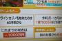【フジTV】オンカジに1億7000万賭けた結果wwwww