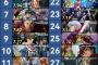 外国人が選ぶガンダム作品ランキング