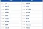 【DeNA対巨人11回戦】5（一） 増田 陸　8（捕） 甲斐 拓也