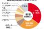 【日本国籍】昨年1年間の帰化数8863人、うち中国3122人で最多、韓国朝鮮2283人