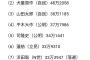 【悲報】NHK党の浜田ニキ、比例で怒濤の32万票獲得するも落選……