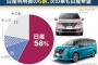 【朗報】日産車ユーザー 六割「それでも日産車に乗り続ける！」　