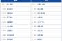 【阪神対広島17回戦】6（遊） 小幡 竜平　8（左） 高寺 望夢