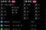 阪神 工藤泰成 159km 計測