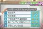 【画像】ママ友カーストを決める要素ｗｗｗｗｗｗｗ