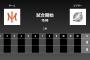二軍試合実況　8月28日13:00～ オイシックス－ロッテ