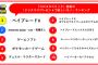 ベイブレード人気、凄いことになるｗｗｗｗｗｗｗｗ