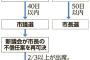 伊東市長、怒りの議会解散へｗｗｗｗｗｗｗｗｗｗｗｗｗｗｗｗｗｗｗｗｗｗｗ