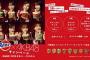 【朗報】エースコック「スーパーカップ×AKB48キャンペーン」決定ｷﾀ━━━━(ﾟ∀ﾟ)━━━━!!【ラーメン】