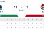 【試合結果】ヤクルト11-1広島　オスナ北村猛打賞　アビラ6回1失点