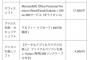 【画像あり】ワイのPCが逝ったんやけど今PCってこんな高いんか