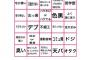 【画像】 皆で人生終了ビンゴやろうぜｗｗｗｗｗｗｗｗｗｗｗｗｗ