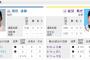 【虎実況専用】 9/5 中日 vs 阪神（ナゴド）18:00開始