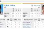 【虎実況専用】 9/9 阪神 vs 巨人（甲子園）18:00開始