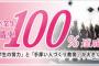 専門学校「就職率100％ンゴ」