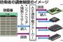 防衛省が情報システムなどの調達先を厳格調査へ…サイバー攻撃による機密流出を防止！