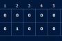 【フェニックス・リーグ】石田７回無失点でオリックスに勝利！