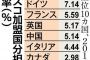 【ユネスコ、絶体絶命のピンチ？】自民党外交部会が「ユネスコ拠出金停止決議案」を採択！