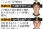 【再就職は困難か？】野球賭博で 巨人が解雇の3人にさらなる“墜落”の可能性