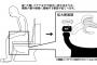 男性がトイレでどれだけ苦労しているか分かりやすい図解がされているぞｗｗｗｗ