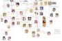 デレマス声優の相関図ｗｗｗｗｗｗｗ