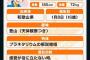 ホモマス新人候補にやきうアイドルがおるから一位にしようや